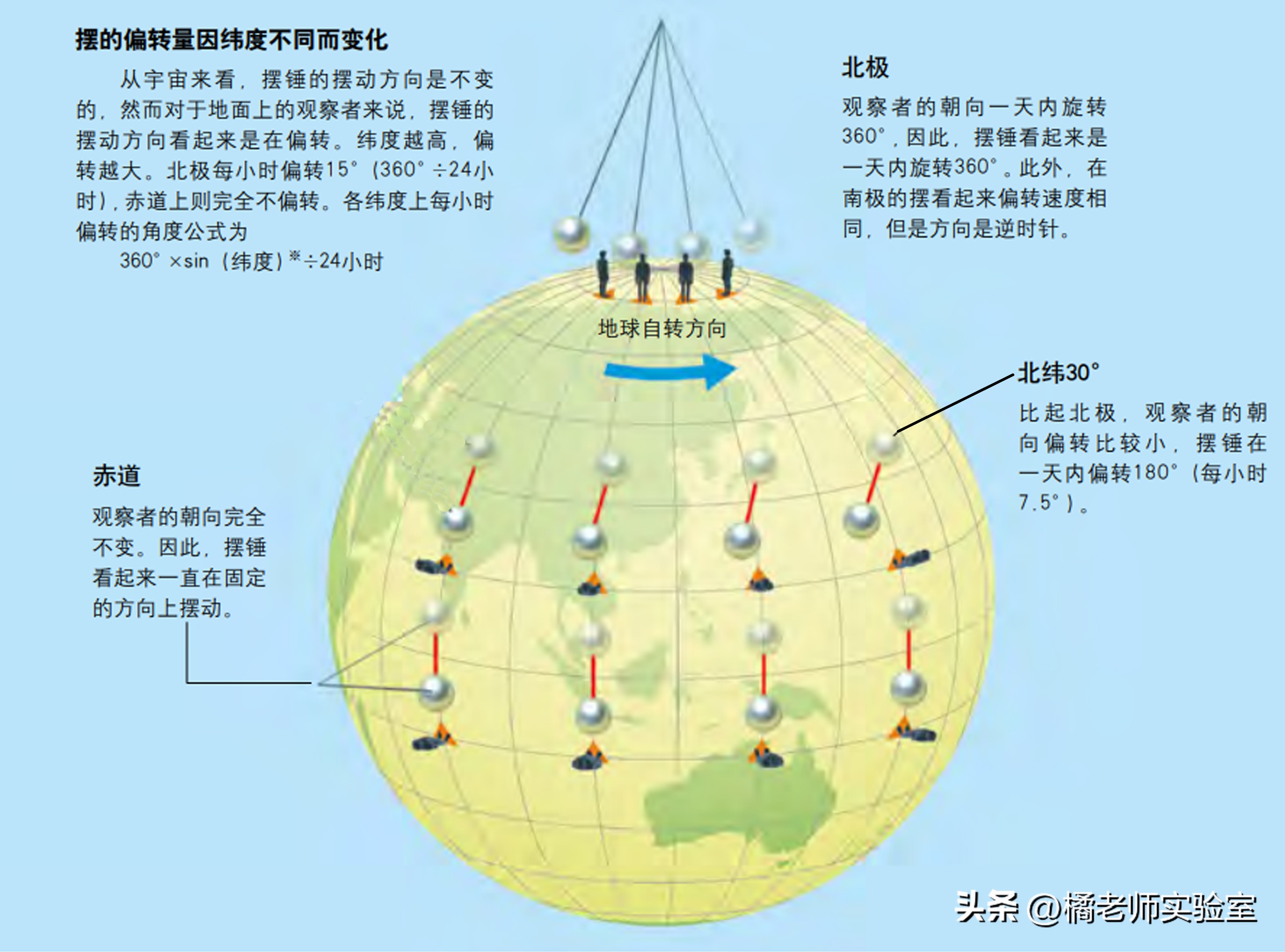fifa足球世界罗纳尔多钟摆式过人,罗纳尔多国米钟摆式过人视频讲解