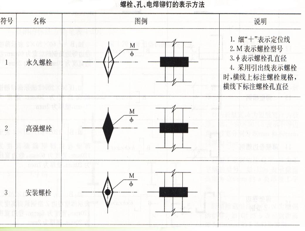 钢结构识图基础知识讲解,钢结构基本识图