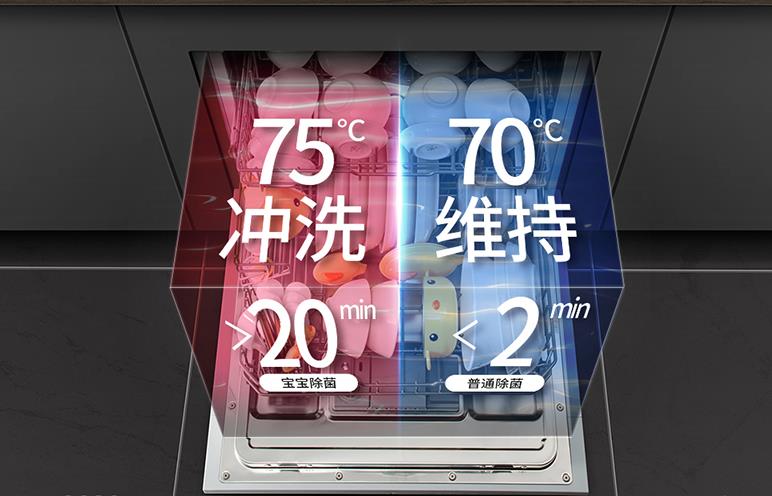 洗碗机是鸡肋还是助攻神器,洗碗机很鸡肋为什么还要生产