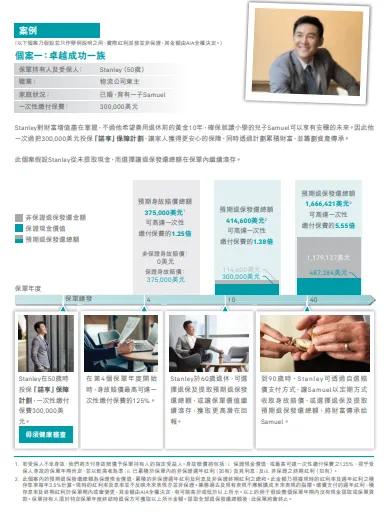 香港友邦保险终身红利寿险,香港友邦寿险