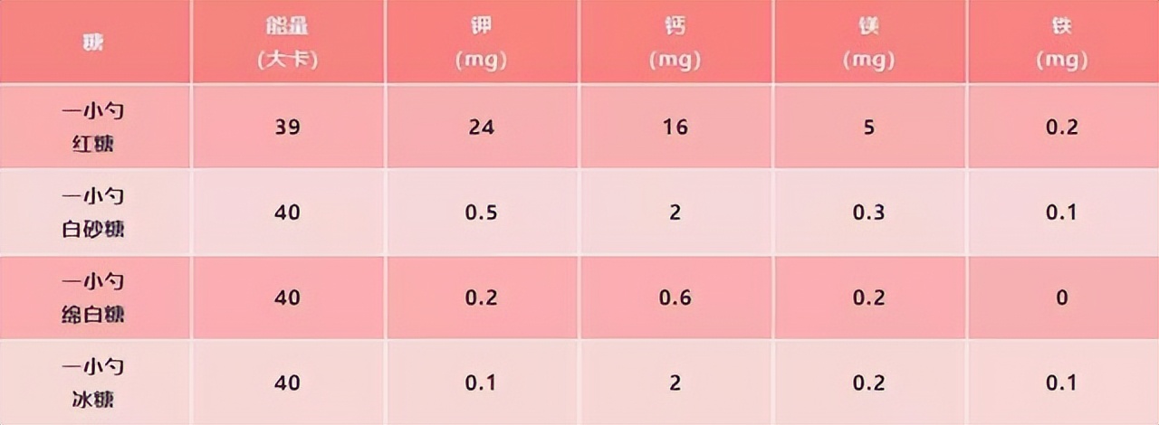 白糖掺葡萄糖属于造假吗,白糖加葡萄糖有毒吗