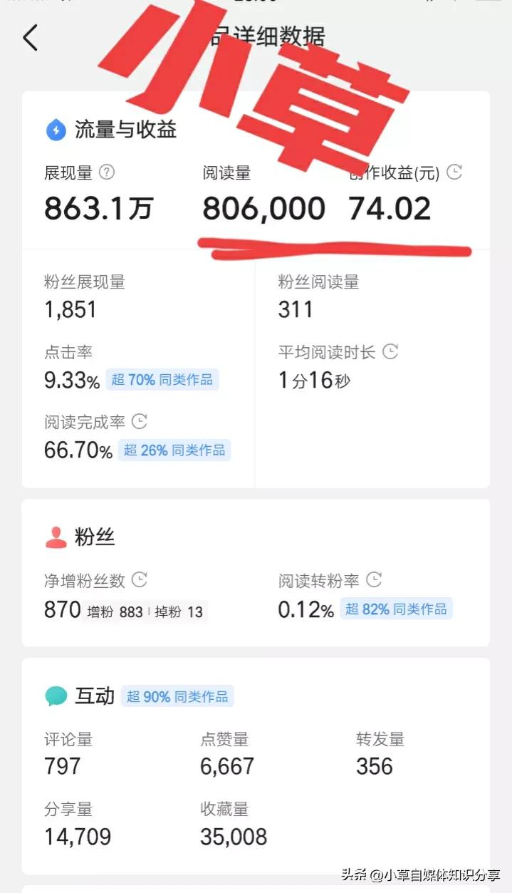 头条号掉了原创标签还可以申请吗,头条号怎么才能获得原创标签