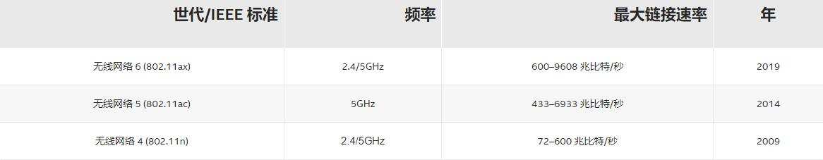 性能和稳定性好的路由器推荐,有什么好的路由器介绍