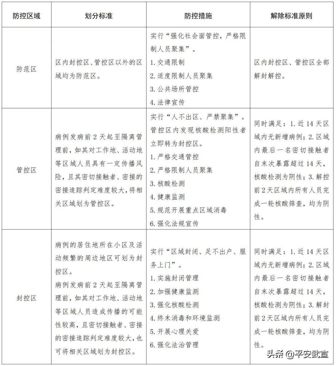 新冠防控知识手册,2022年新冠肺炎的症状和表现