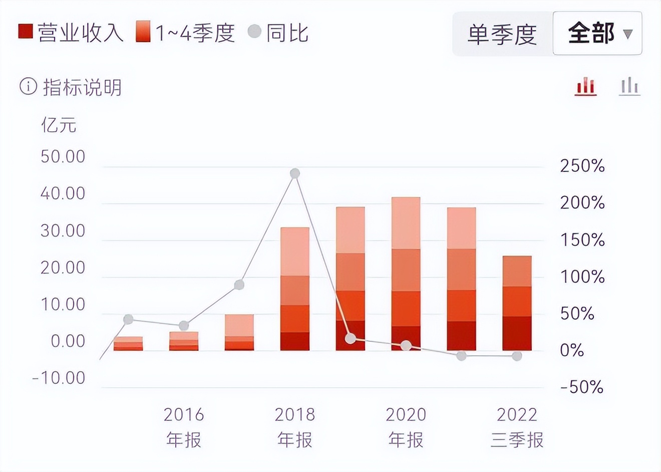 南极人收购拉夏贝尔,185亿收购蚂蚁金服