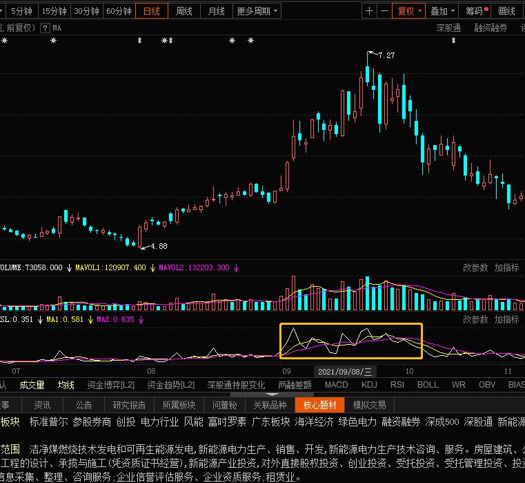 量比与换手率成交量如何结合选股,成交量入门技巧