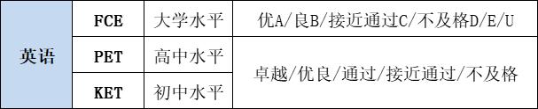 广州九年一贯制,广州九年制学校中学需要考试吗