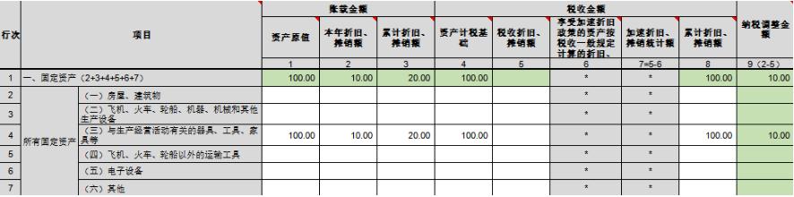 固定资产折旧会计和税法有何差异,闲置固定资产折旧是暂时性差异吗