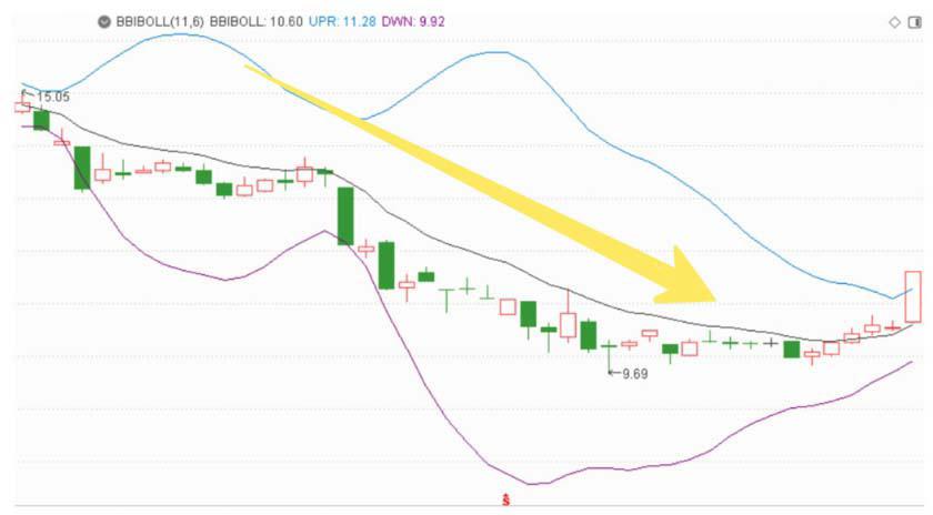 炒股心得是什么,炒股心得选股和买卖股票