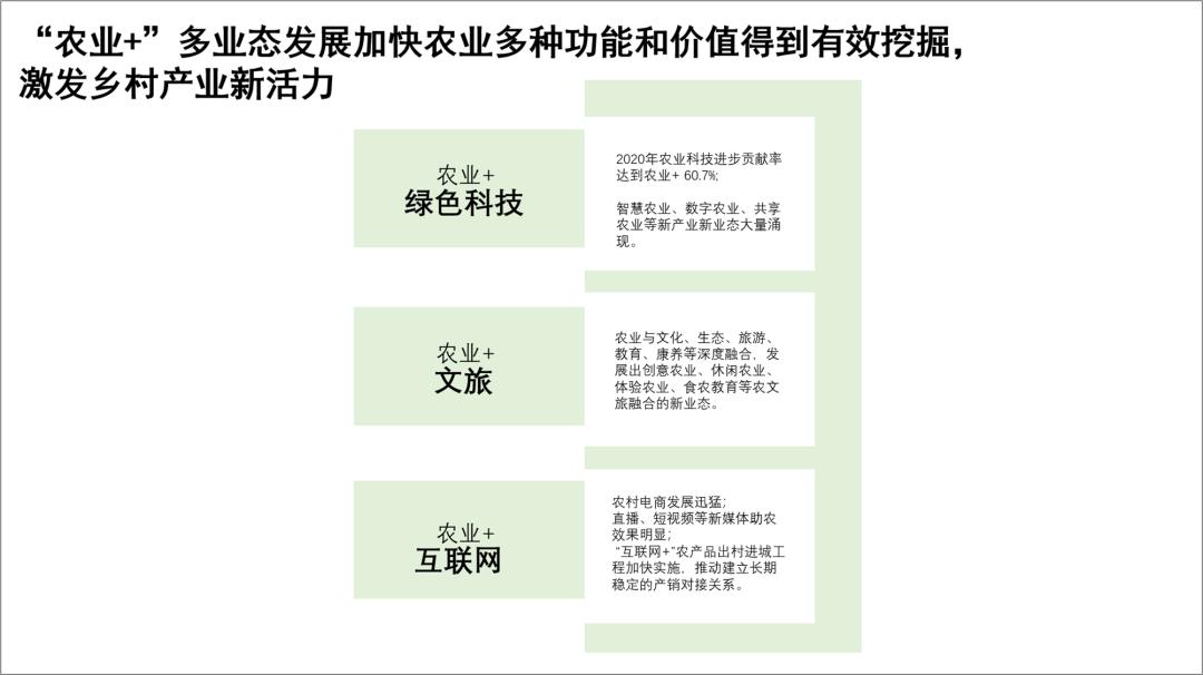 适合农民的ppt,免费农业农村ppt模板