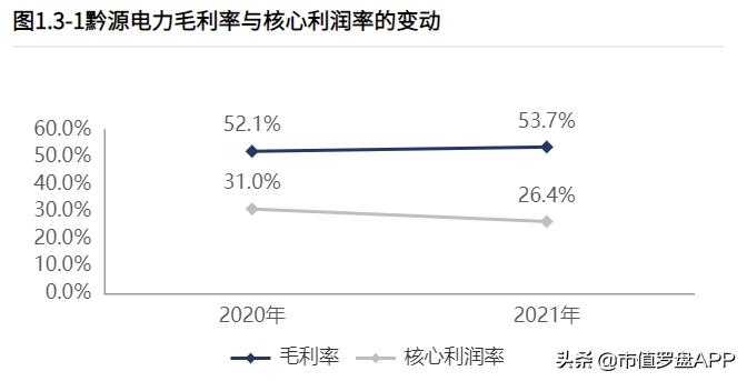 黔源电力有潜力吗,黔源电力2023年