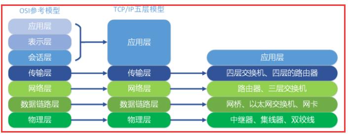 tcp-ip知识,tcpip网络层协议有哪些