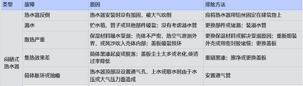 热水器维修教程,热水器维修教程e3