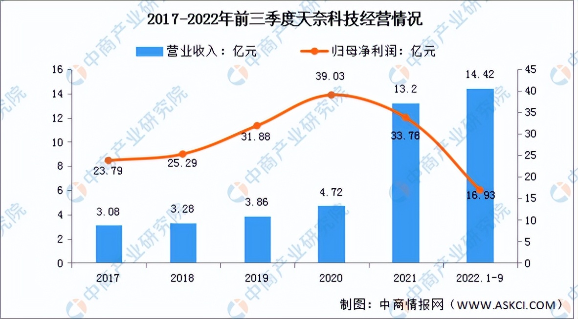 纳米材料的十大行业,半导体纳米材料的前景
