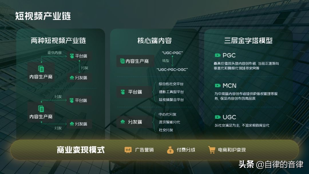 ppt和word各自的优势,word和ppt优缺点