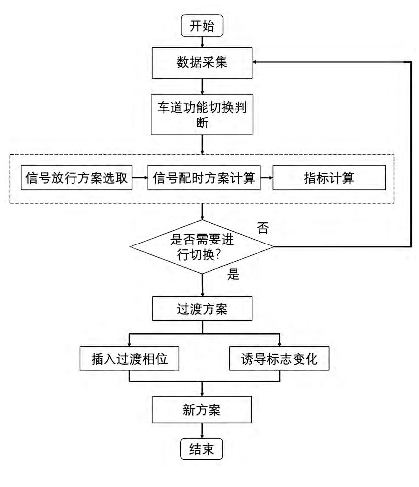 城市交通控制诱导系统研究综述,城市交通智能诱导系统与关键技术