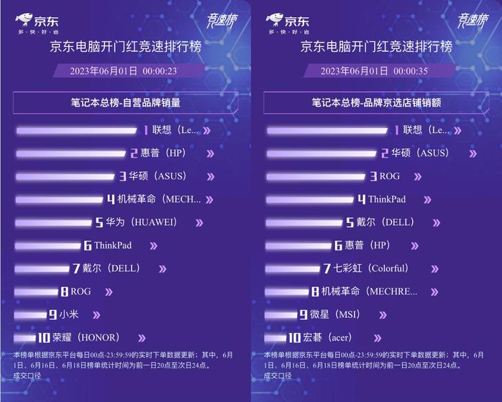 京东联想笔记本电脑排名,京东联想笔记本电脑排行榜前十名