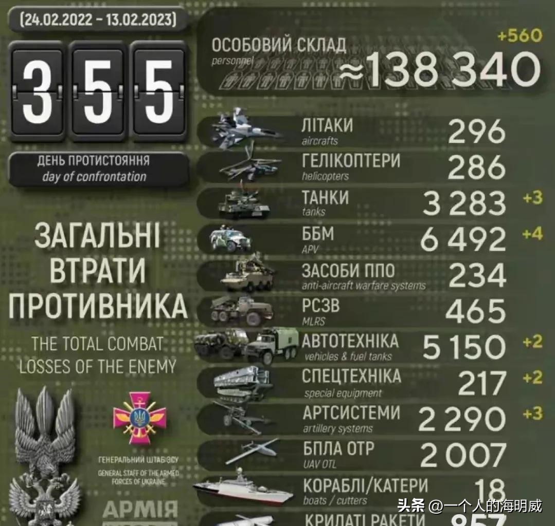 俄乌战场死亡士兵的惨状,俄罗斯乌克兰战争死亡人数最新