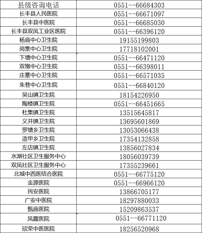 合肥市24小时医疗服务咨询热线（一）