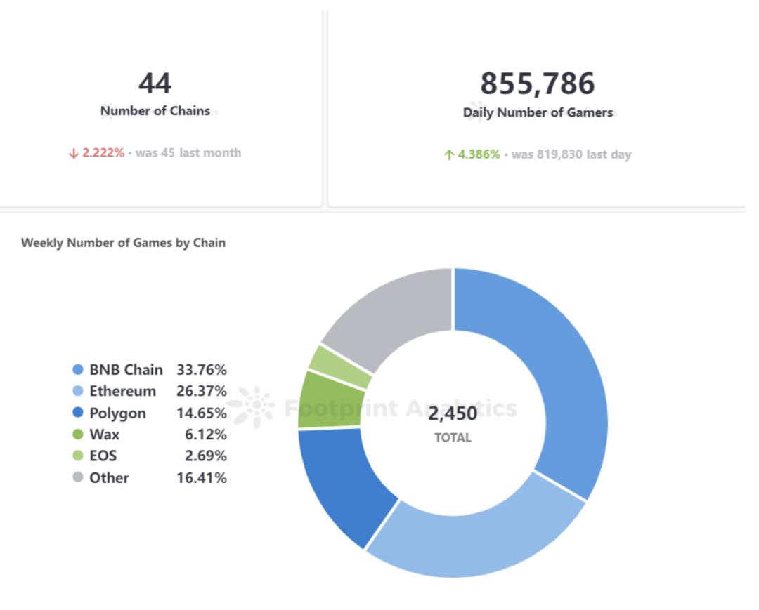 web3游戏是什么板块的,web3游戏增长趋势
