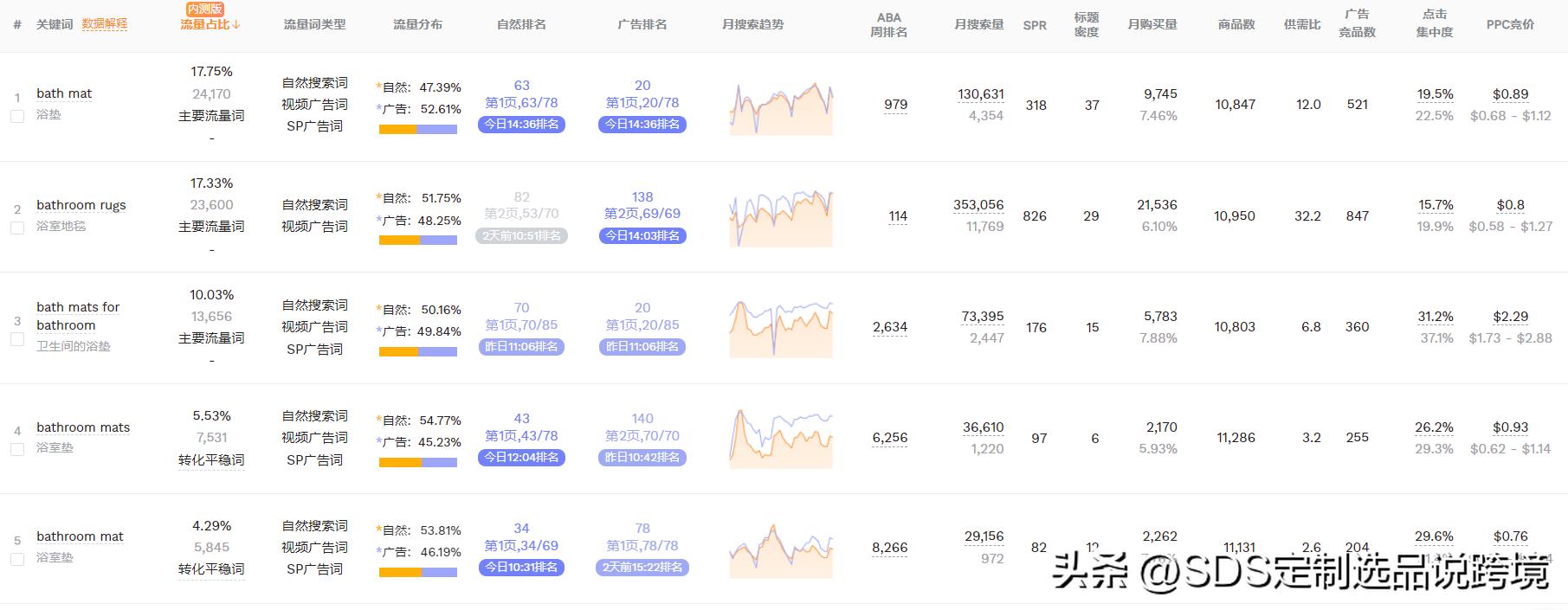 跨境硅藻泥地垫,跨境电商海外风口项目
