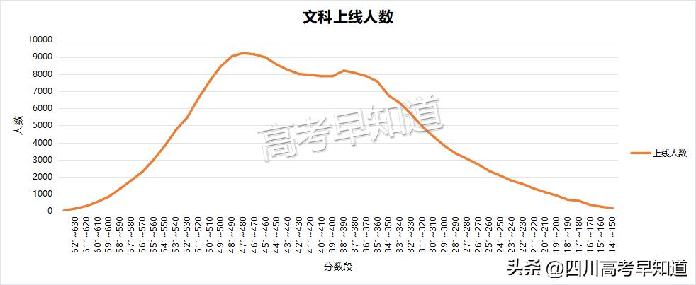 四川2024年新高考各科分数,四川2023年高考分数线发布