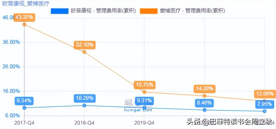 ok镜本身有度数吗,ok镜真的ok吗视频
