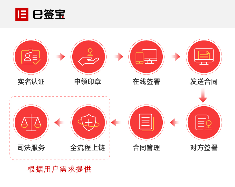 电子合同书是什么？电子合同怎么签？