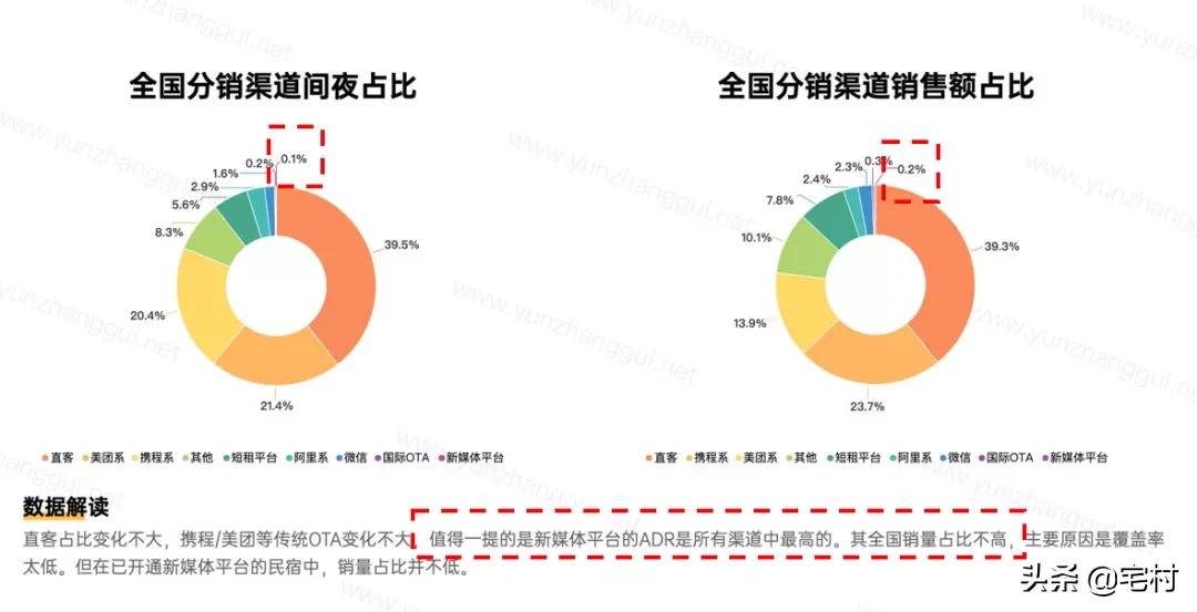 民宿行业的十大痛点,民宿乱象为什么难终结