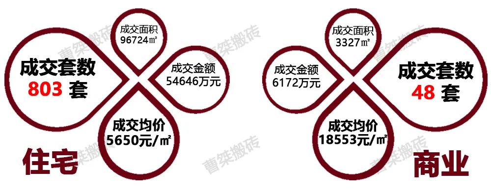 郴州楼盘网签排行榜,郴州市2022年7月份楼盘销售排行