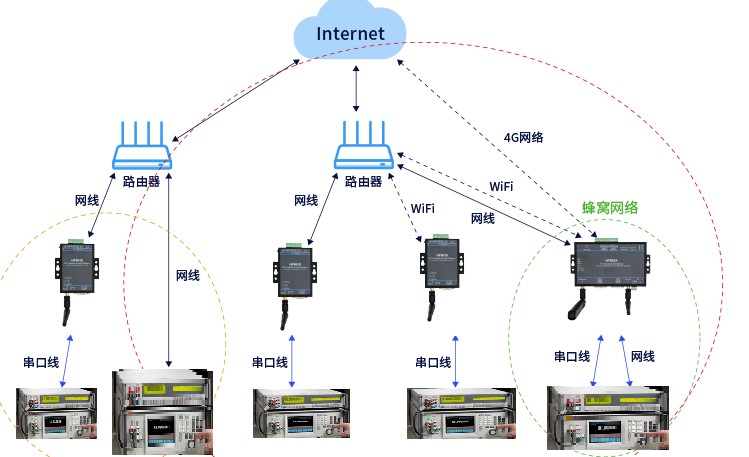 fluke1508校准,fluke9500a校准仪使用手册