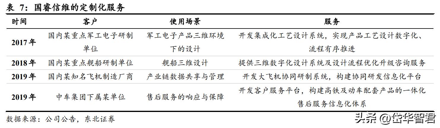 国睿科技雷达实力,国睿科技激光雷达