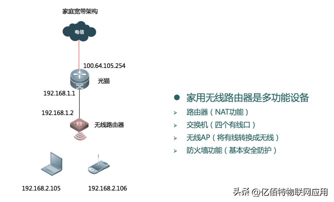无线网状网与无线自组网、局域网、城域网的区别