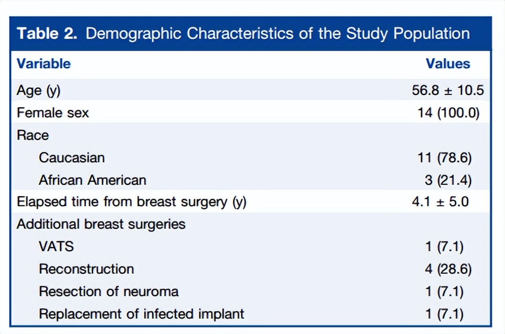 介入科治疗乳腺癌,介入疗法治疗乳腺癌