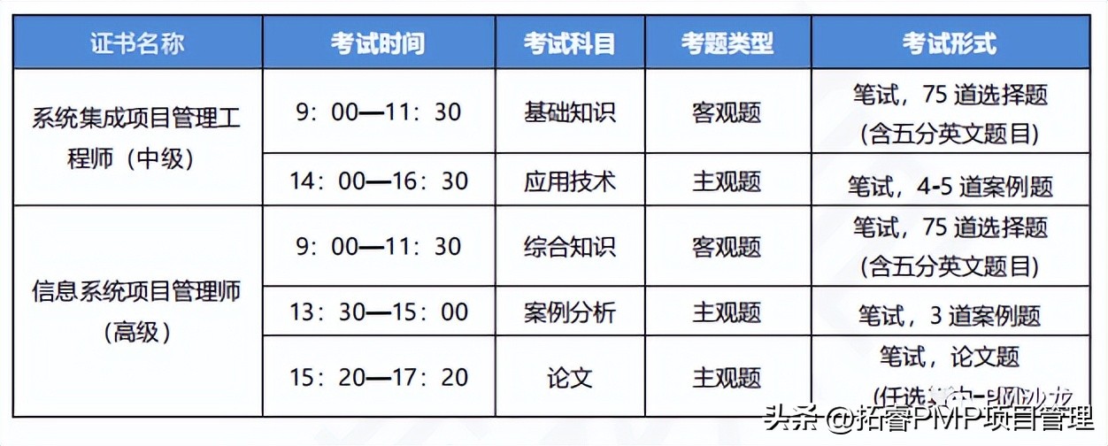 pmp项目管理证书算什么职称,pmp软考项目管理证书认可范围
