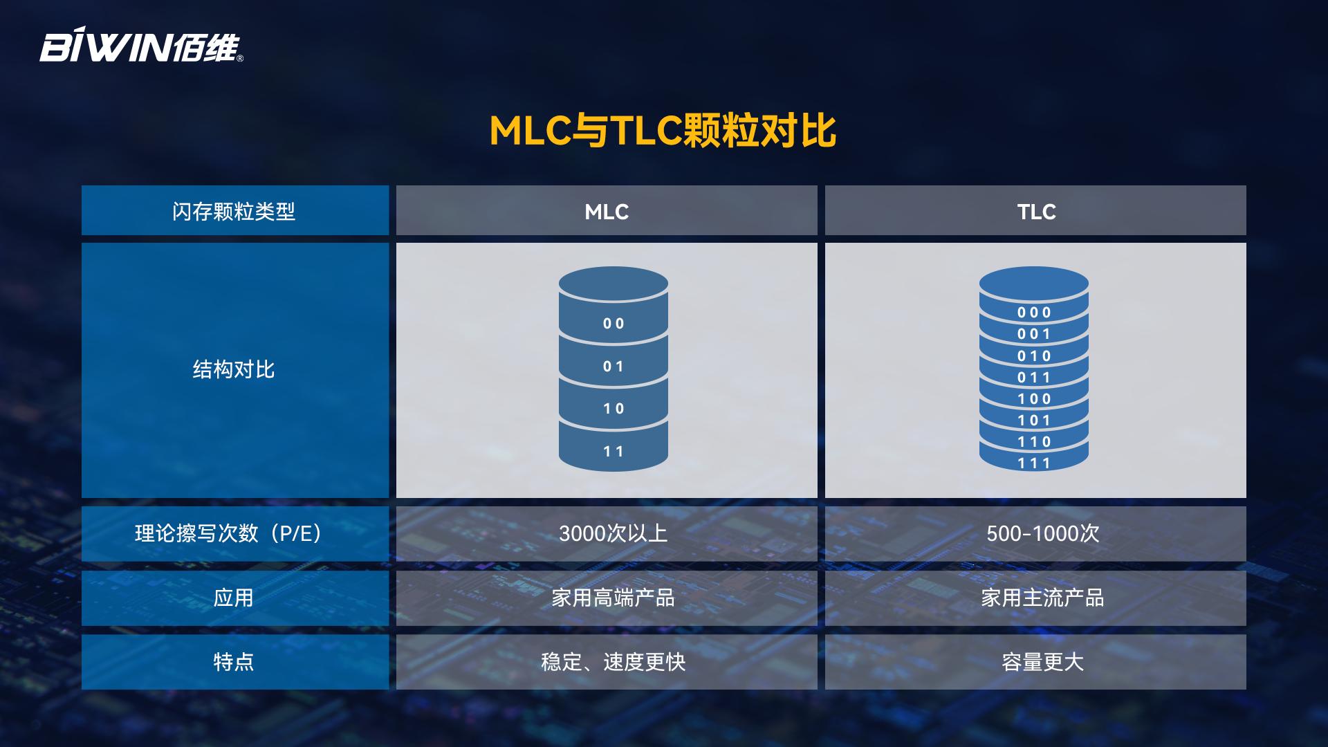 佰维emmc价格,佰维emmc的底层架构