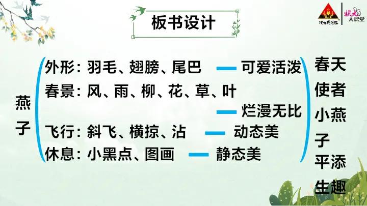 鐕曞瓙璇句欢鍒朵綔璇存槑,鐕曞瓙璇句欢ppt璁茶瑙嗛