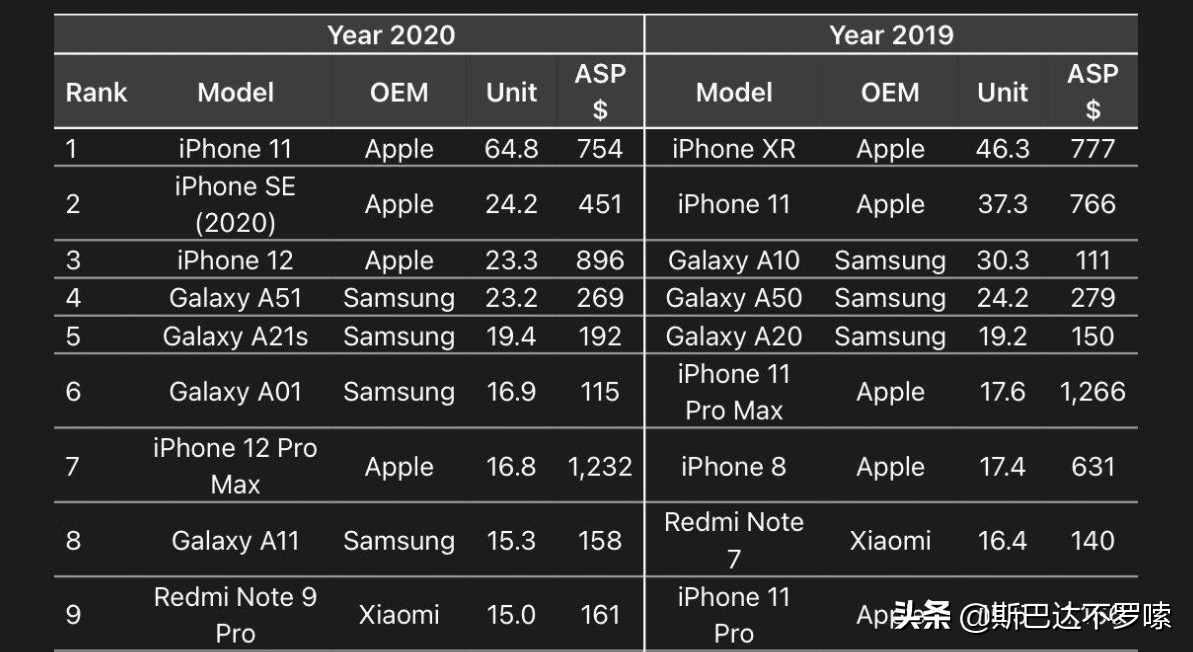 iphonexr升级ios15测评,iphonexr相当于安卓什么手机
