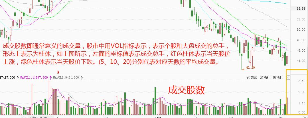 成交量从入门到精通书籍,成交量从入门到精通指标源码