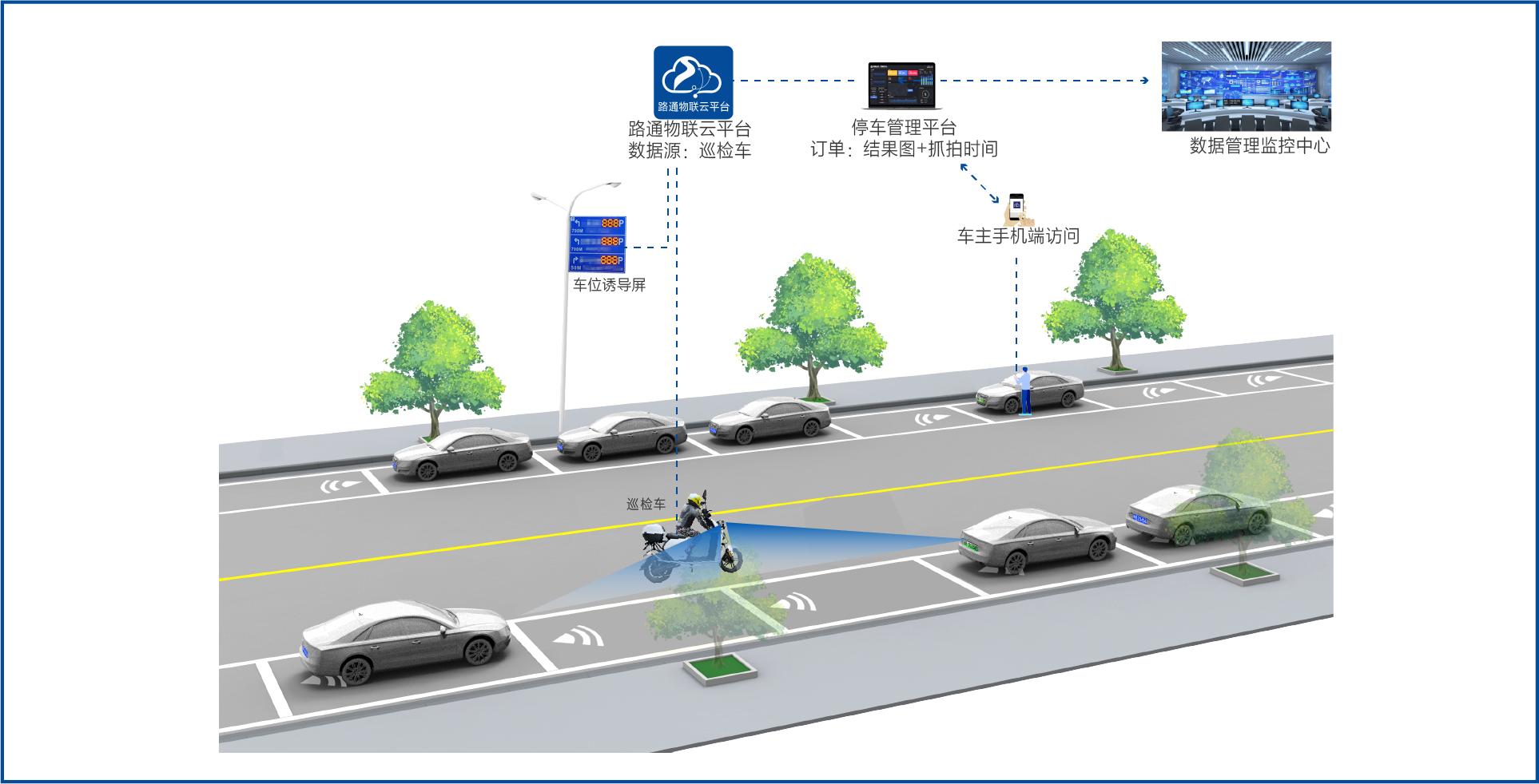 高度集成,信路通巡检车