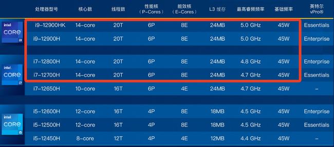 十二代酷睿i9与满血rtx3070ti,战神顶配i9rtx笔记本电脑测评