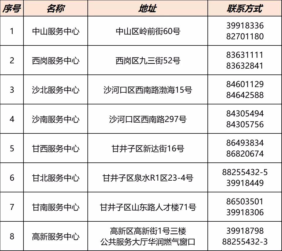 大连华润燃气联合收费处重复缴费,大连燃气费能去联合收费处交吗