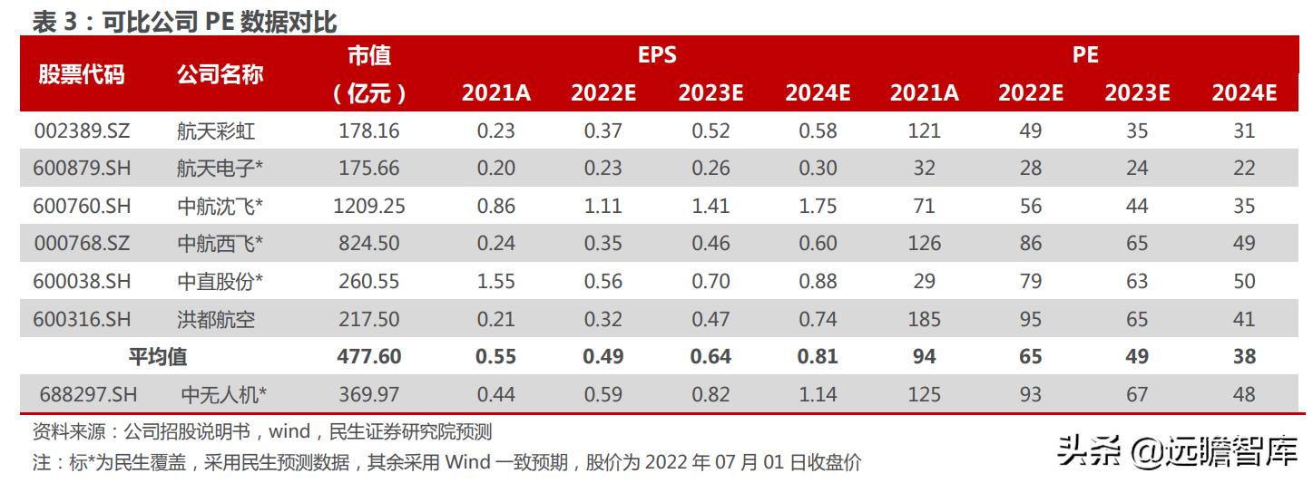 大国重器翼龙无人机,中国军事无人机第一股