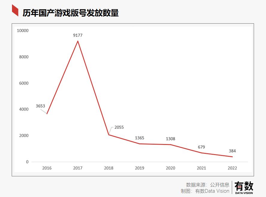 贪玩蓝月传奇怎么卖,贪玩蓝月传奇网页版还在运营么