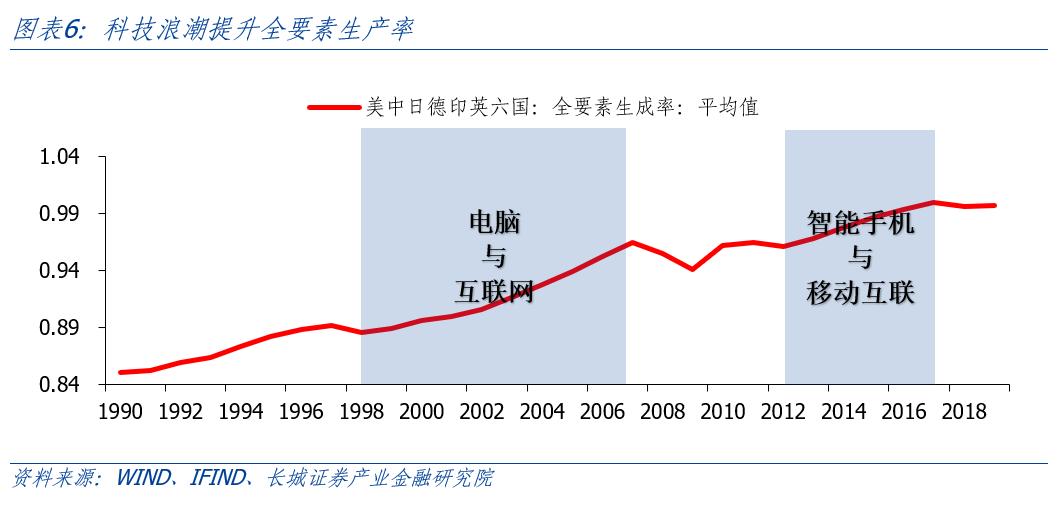 ai开启无限世界,ai技术有了突飞猛进的发展