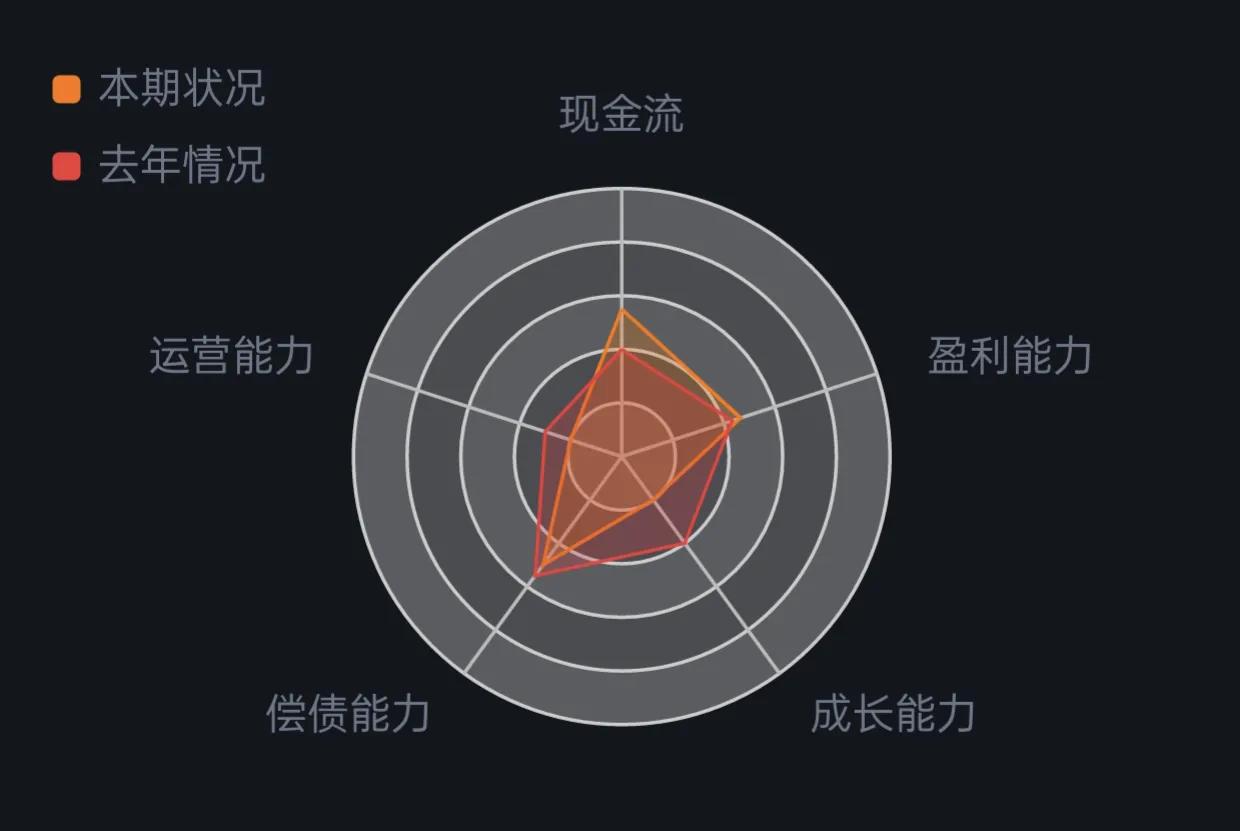炒股看财务报表的哪几个指标,煤矿财务报表指标分析
