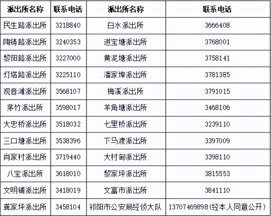 祁阳宝鑫盈非法集资人员名单,祁阳宝鑫盈非法集资