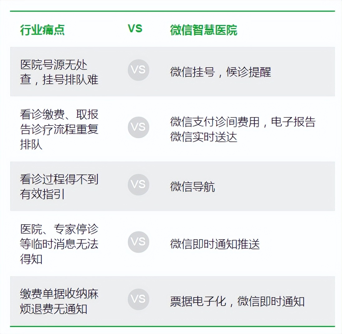 增资至13.6亿！腾讯又押注医疗
