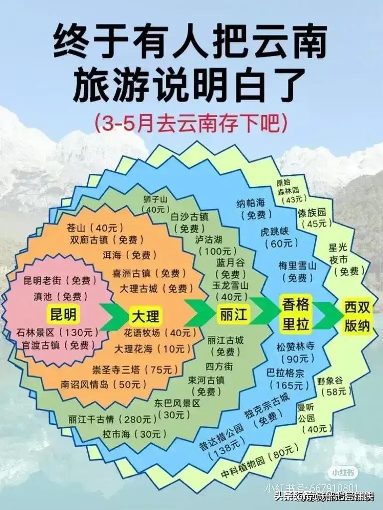 十二月份去哪里旅游比较暖和,一月到十二月最适合旅游的地方