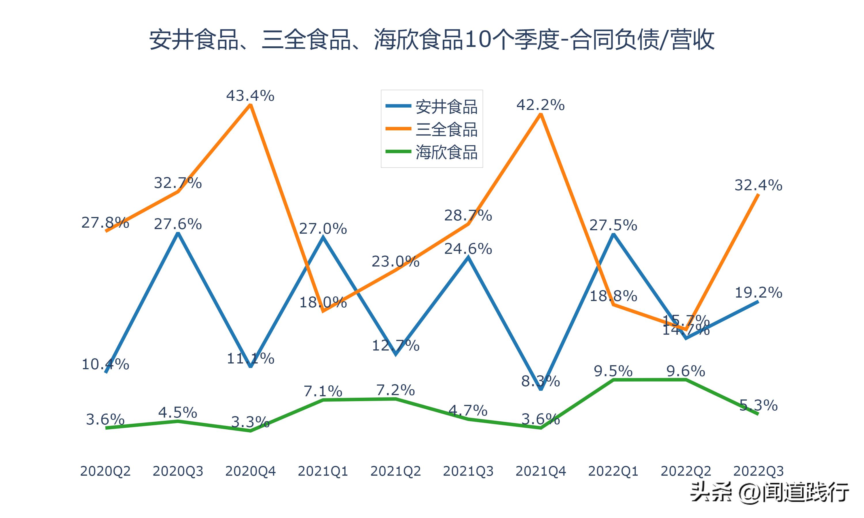 海欣食品和安井食品哪个工厂好,安井食品和三全食品盈利能力分析